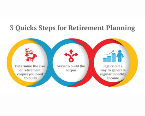 Retirement Planning: How to Ensure You Don’t Outlive Your Savings