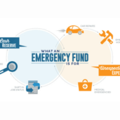 The Importance of Emergency Funds and How to Build One