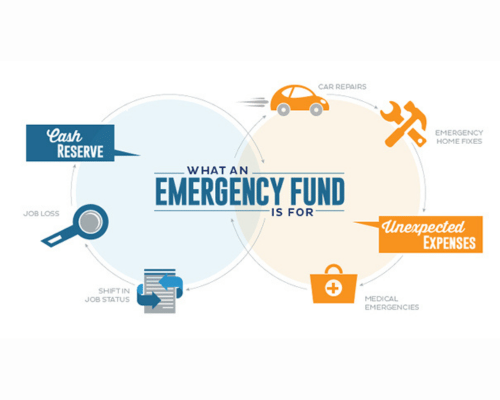 The Importance of Emergency Funds and How to Build One